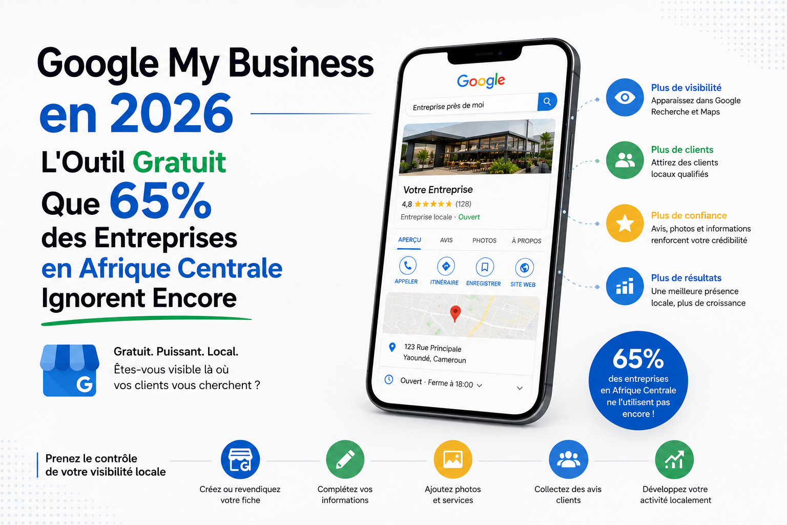 Google My Business en 2026 — L'Outil Gratuit Que 65% des Entreprises en Afrique Centrale Ignorent Encore | Georges Godwe